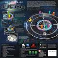 Die Suche nach UFOs