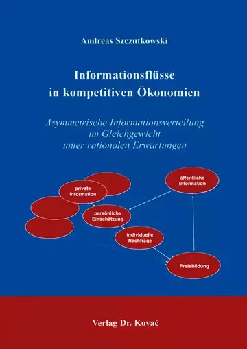 Szczutkowski: Informationsflüsse in kompetitiven Ökonomien