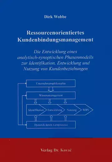 Wobbe: Ressourcenorientiertes Kundenbindungsmanagement
