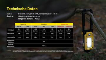 Lampe- Nitecore NWL20 