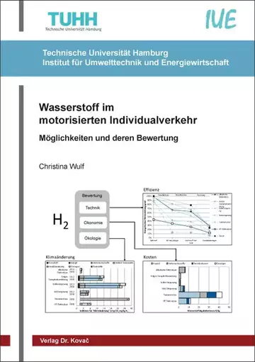 Christina Wulf: Wasserstoff im motorisierten Individualverkehr