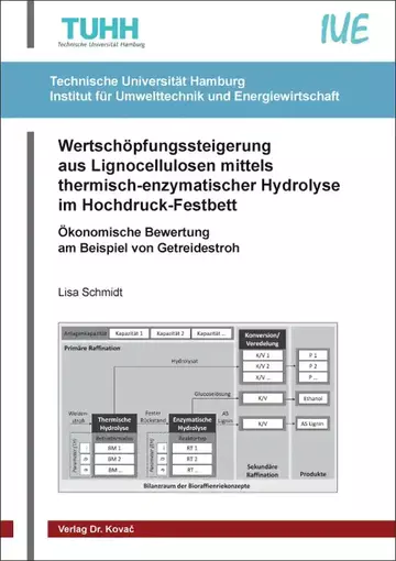 Lisa Schmidt: Wertschöpfungssteigerung aus Lignocellulosen mittels thermisch-enzymatischer Hydrolyse im Hochdruck-Festbett