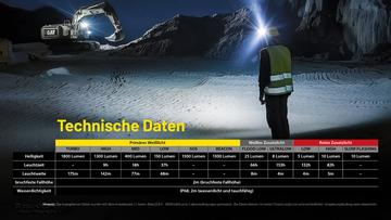 Stirnlampe- Nitecore NU53