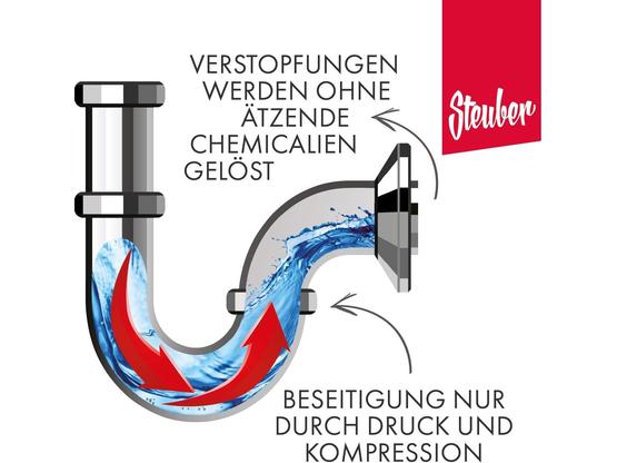 A2000 Druckrohrreiniger 150ml – Schnelle Rohrreinigung ohne Chemie | Artikelnummer: 4016002057467