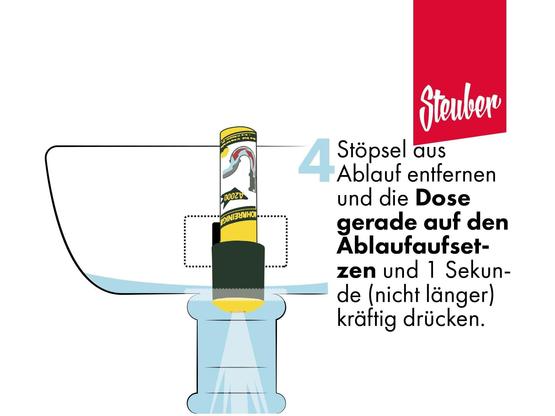 A2000 Druckrohrreiniger 150ml – Schnelle Rohrreinigung ohne Chemie | Artikelnummer: 4016002057467