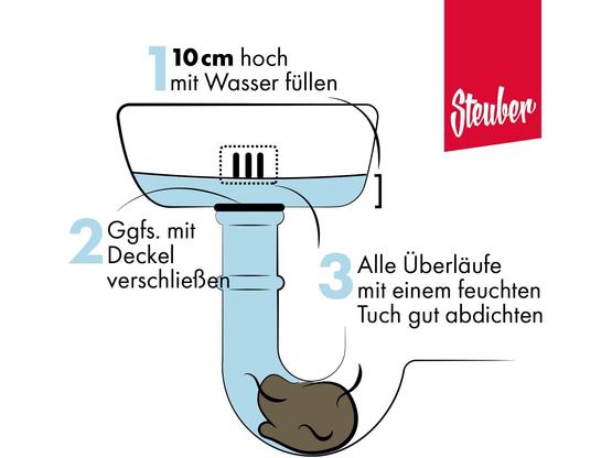 A2000 Druckrohrreiniger 150ml – Schnelle Rohrreinigung ohne Chemie | Artikelnummer: 4016002057467