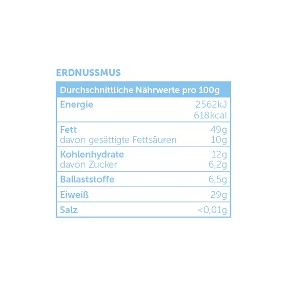 Peanut Butter "Silky Smooth" von Twisted Nut