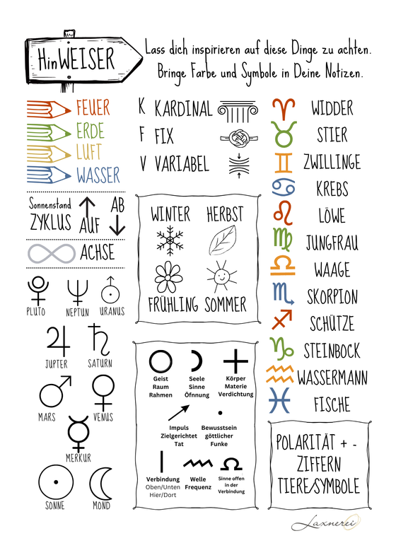 Wochenzyklus - mit dem Flow der Energien (kostenloses PDF)