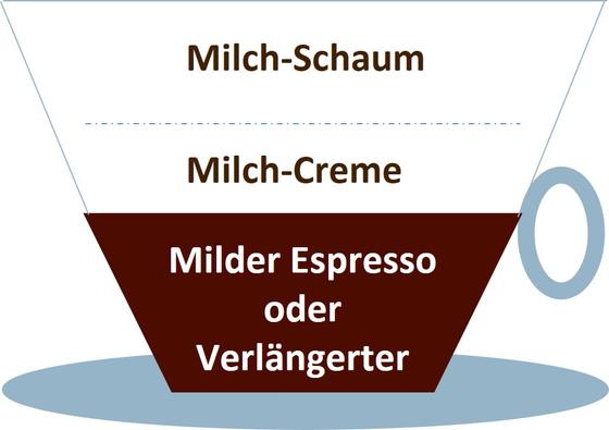 Wiedner Melange_Schönbergers Kaffeegreissler