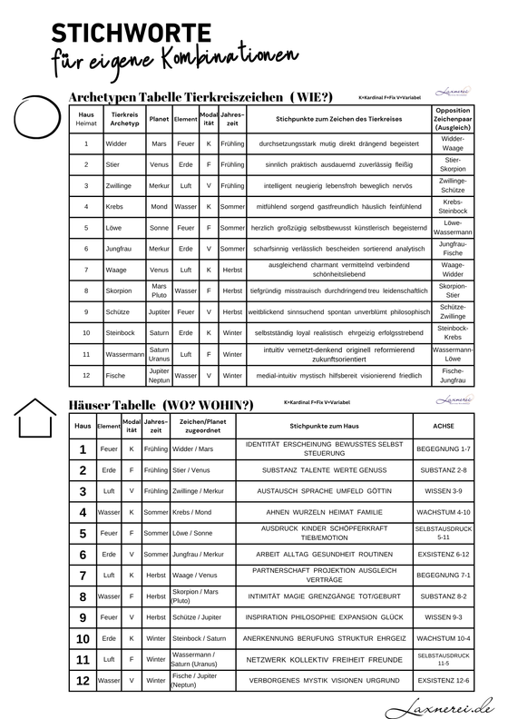 Wochenzyklus - mit dem Flow der Energien (kostenloses PDF)