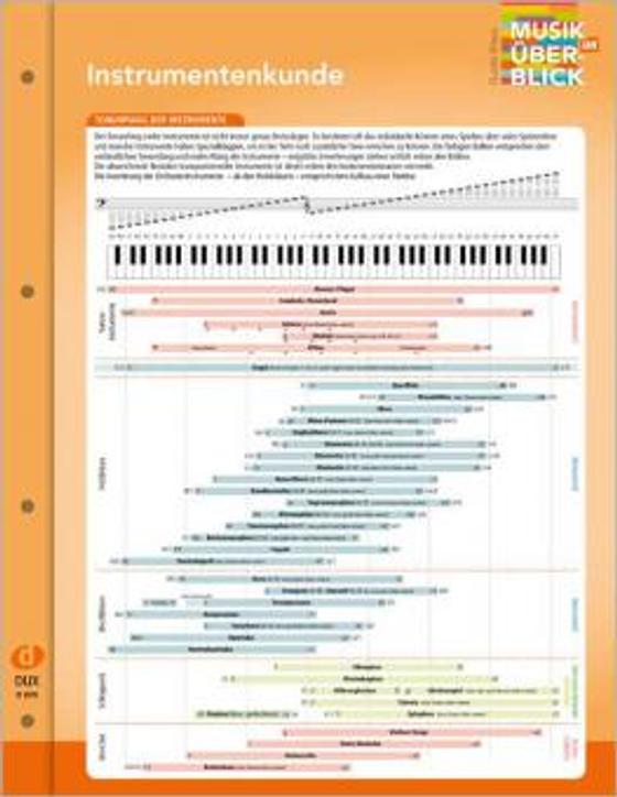 Musik im Überblick: Instrumentenkunde