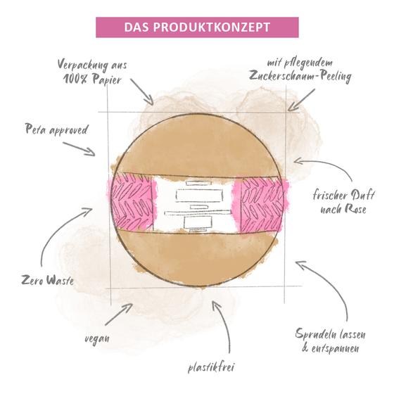 Butter-Fizz ‘Rosengarten‘