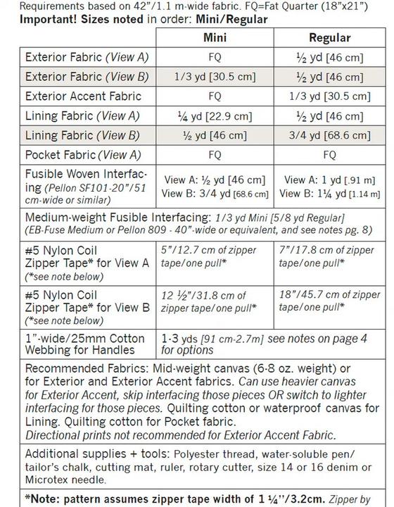 Fieldstone Tote (Papierschnitt) von Noodlehead – Tasche in Mini & Regular, mit Reißverschluss-Option und Innenfach. Ideal für Lieblingsstoffe & Patchwork.