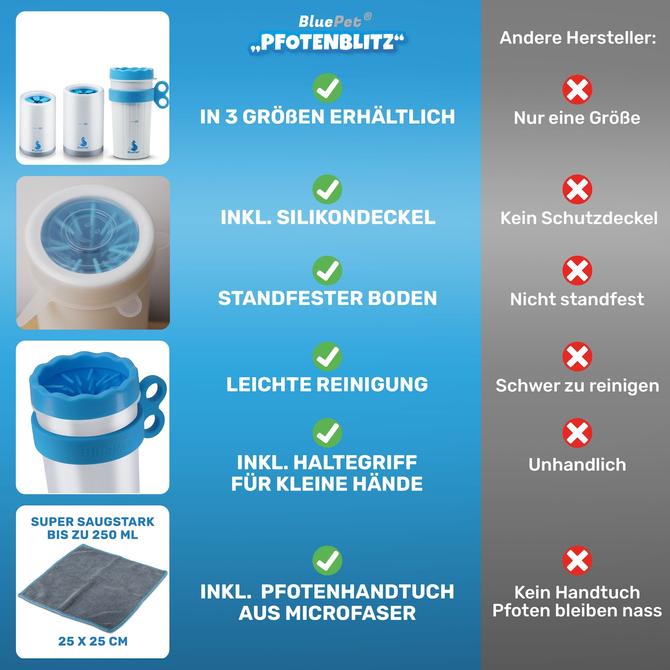Pfotenreiniger Pfotenblitz XXL