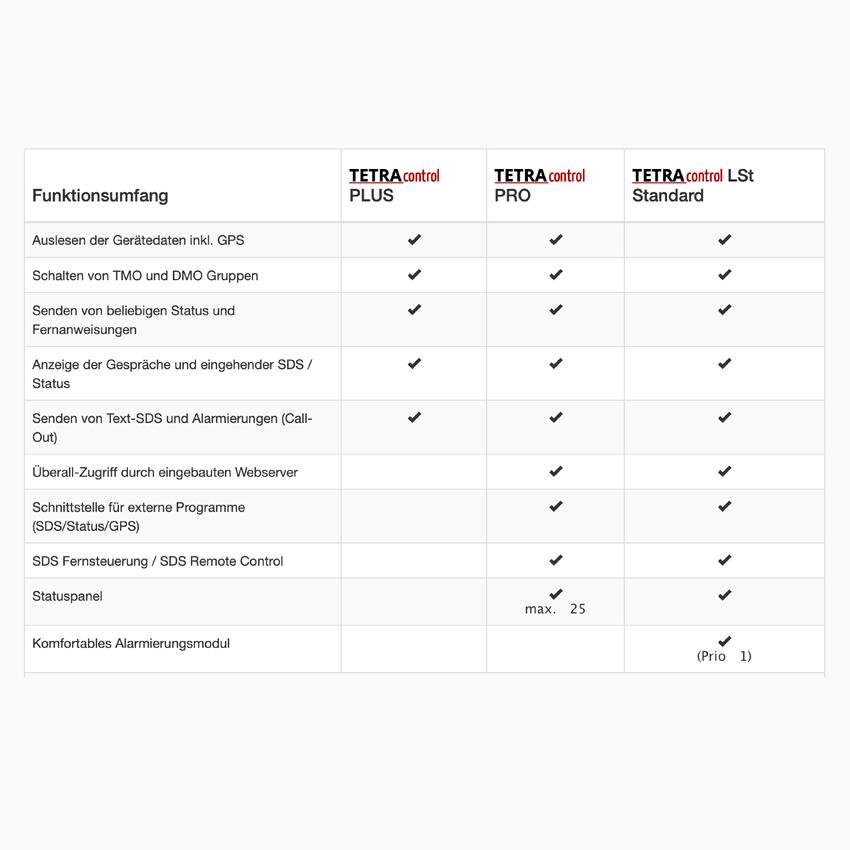 Lizenz TETRAcontrol Leitstelle Standard