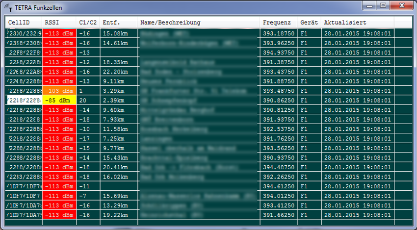 Lizenz TETRAcontrol PRO