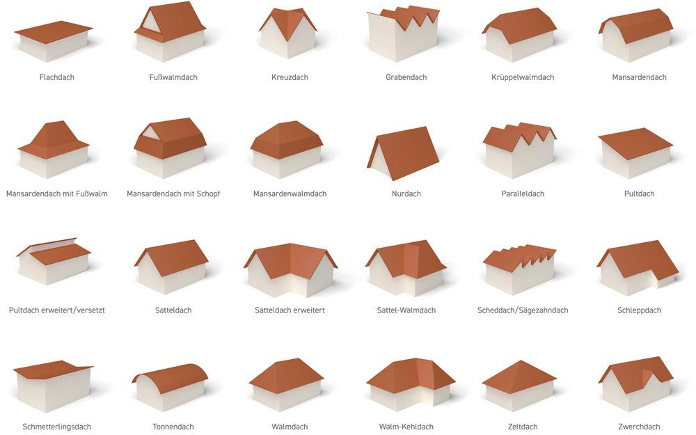 Die beliebtesten Dachformen für moderne Einfamilienhäuser